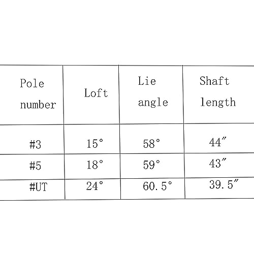 Complete Golf Club Set for Men, Includes Woods, Irons, Putter, and Golf Bag, Right Handed