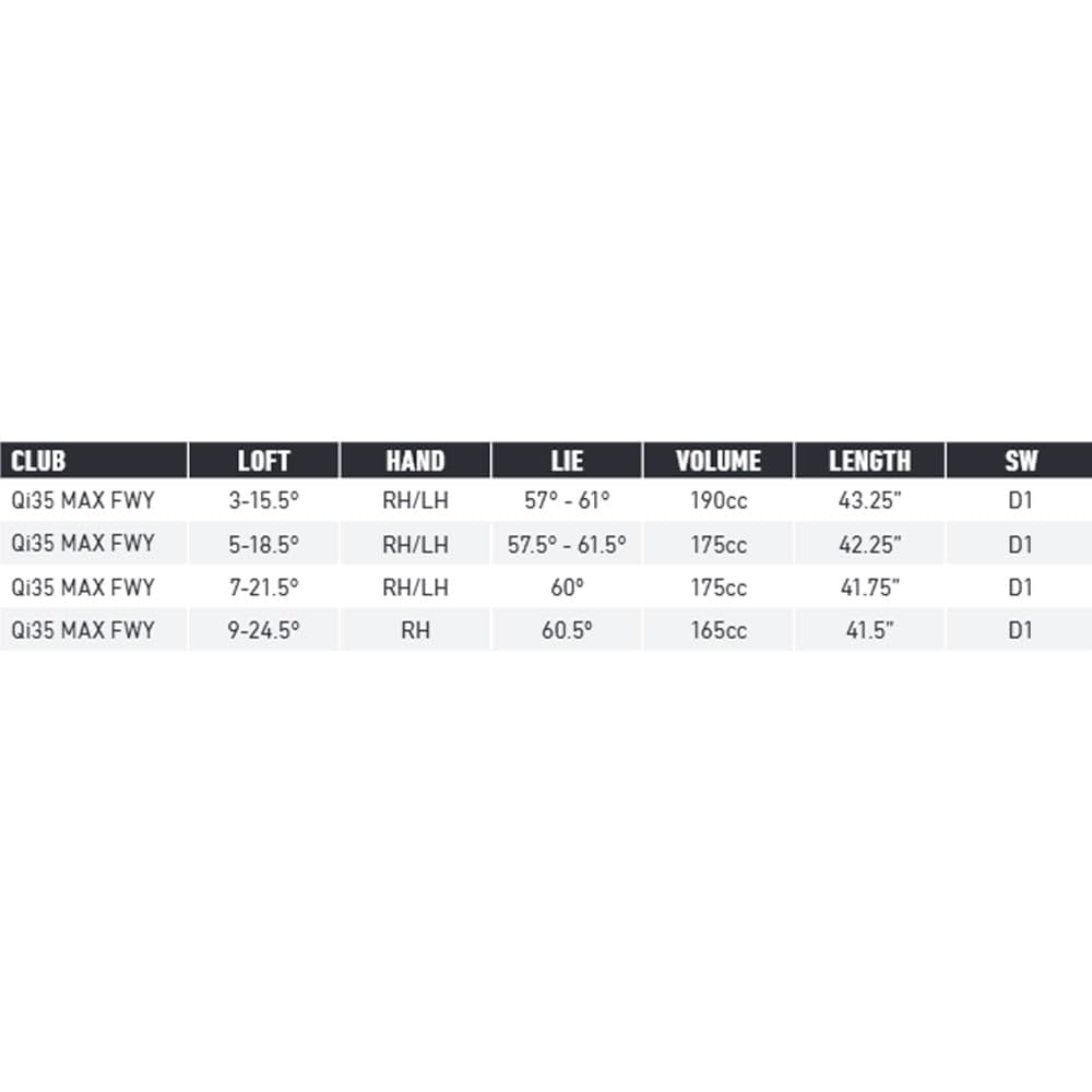 TaylorMade Golf Qi35 Max Fairway 15.5 Degree Regular Right Handed
