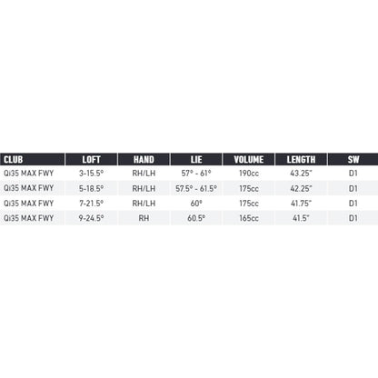 TaylorMade Golf Qi35 Max Fairway 15.5 Degree Regular Right Handed