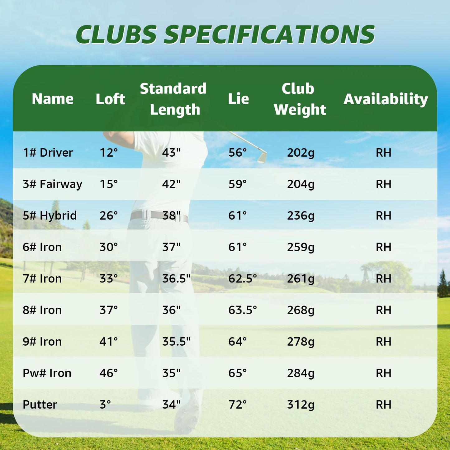 XDriveMax 10 Pieces Complete Ladies Golf Clubs Set Right Hand for Women Includes Cart Bag with Rain Hood, 1#Driver 3#Wood #5 Hybrid,with 3 Head Covers, 6# 7# 8# 9# PW# Irons and Putter