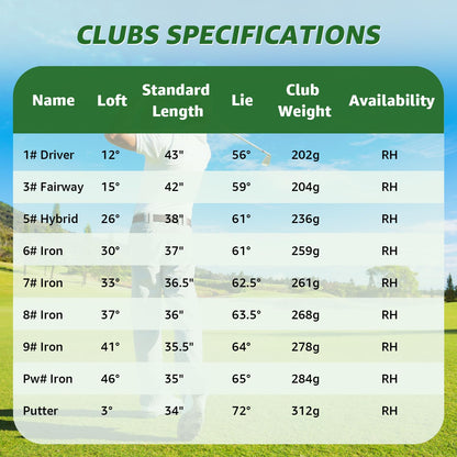 XDriveMax 10 Pieces Complete Ladies Golf Clubs Set Right Hand for Women Includes Cart Bag with Rain Hood, 1#Driver 3#Wood #5 Hybrid,with 3 Head Covers, 6# 7# 8# 9# PW# Irons and Putter