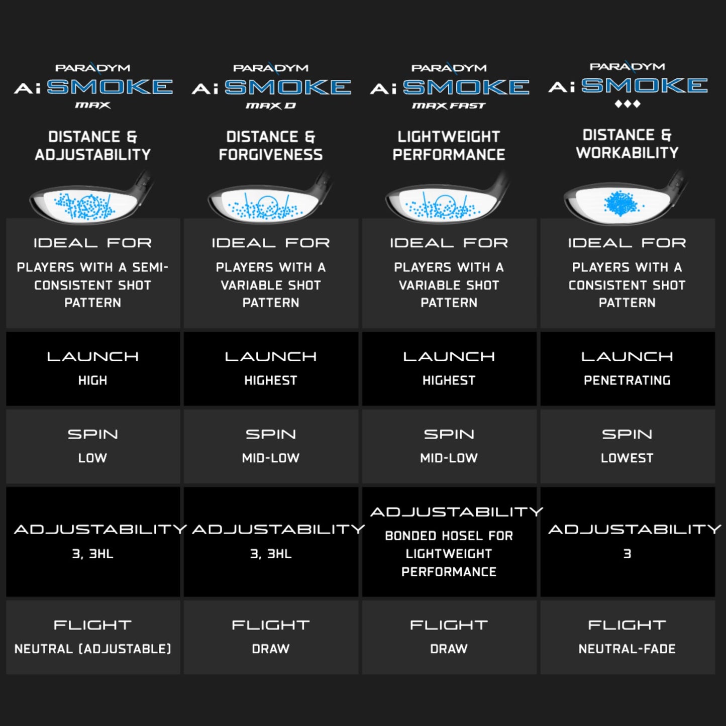 Callaway Golf Paradym Ai Smoke Max D Fairway Wood (Right Hand, Tensei 65G, 3 Wood, Regular)