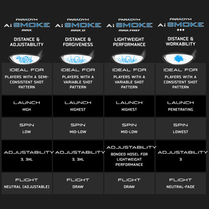 Callaway Golf Paradym Ai Smoke Max D Fairway Wood (Right Hand, Tensei 65G, 3 Wood, Regular)